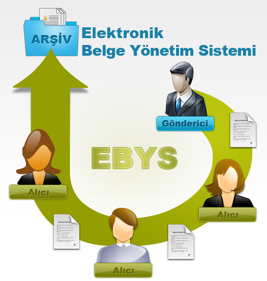 ELEKTRONK BELGE YNETM SSTEM